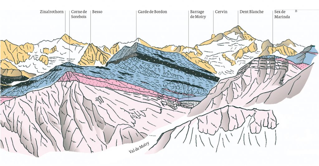 Ce schéma du val de Moiry et du Cervin illustre la superposition continent-océan-continent typique du panorama des hautes Alpes valaisannes. 