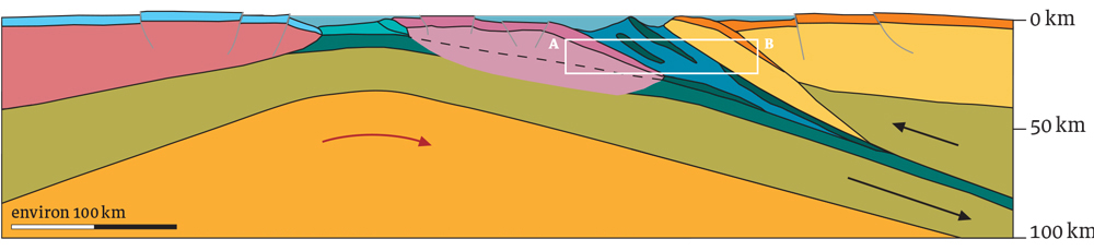 Coupe transversale des plaques tectoniques, il y a 60 millions d'années